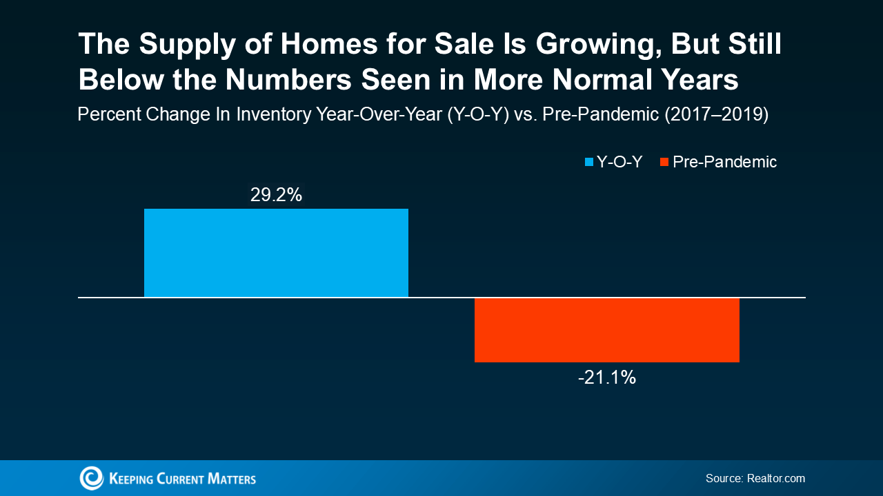 supply of homes