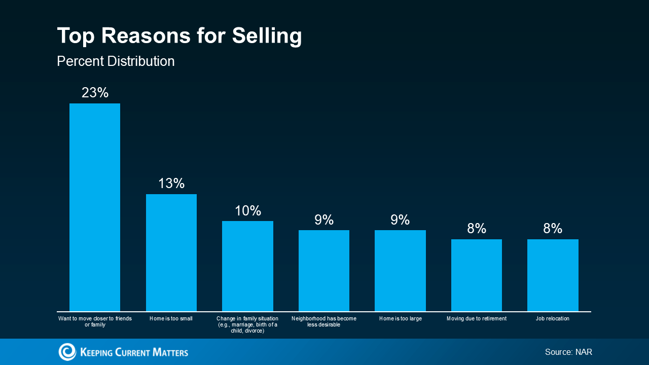 top reasons for selling